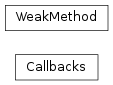 Inheritance diagram of Cauldron.utils.callbacks.WeakMethod, Cauldron.utils.callbacks.Callbacks