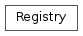 Inheritance diagram of Cauldron.registry.Registry