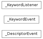 Inheritance diagram of Cauldron.ext.declarative.events._DescriptorEvent, Cauldron.ext.declarative.events._KeywordEvent, Cauldron.ext.declarative.events._KeywordListener