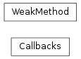 Inheritance diagram of Cauldron.utils.callbacks.WeakMethod, Cauldron.utils.callbacks.Callbacks